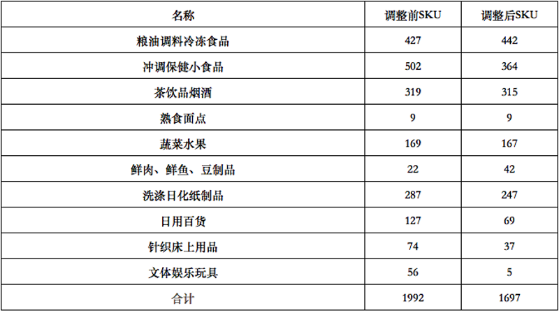 上海零售业:从传统到现代的转变