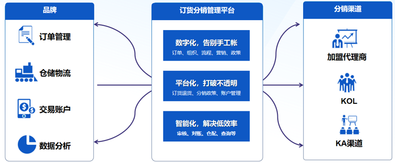 什么是零售?它与我们的日常生活息息相关。
